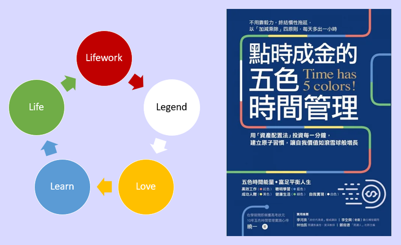 自由职业工作vlog：早起规划+高效工作+摆烂平衡